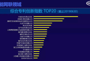 智能网联领域 奇瑞专利创新指数位居自主品牌第一位