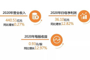 豫园股份以“双轮驱动”助力业绩逆势增长