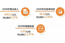 豫园股份以“双轮驱动”助力业绩逆势增长