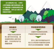 聚焦土壤污染防治法：让百姓吃得放心住得安心