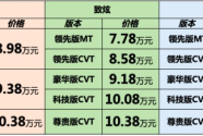 致炫X全新上市 YARiS L家族强力扩容