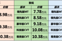 致炫X全新上市 YARiS L家族强力扩容