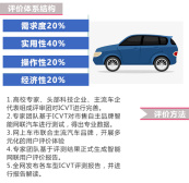 首批测试车中得分最高 星途LX智能网联评测报告解读