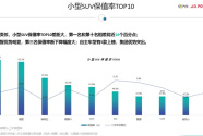 《中国汽车保值率研究报告》发布 东风Honda成绩优异