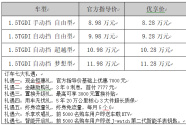 8.28-11.28万元，七座空间五座车--SUV嘉悦X7上市