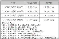 8.28-11.28万元，七座空间五座车--SUV嘉悦X7上市