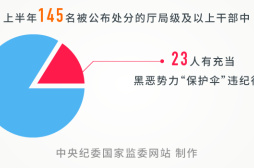 上半年反腐数据释放信号 “三不”一体理念思路不断深化