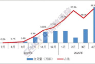 5G商用满周岁 5G终端入门门槛降至1500元