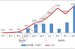 5G商用满周岁 5G终端入门门槛降至1500元