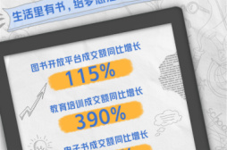 京东618开门红图书文教创佳绩：图书开放平台成交额同比增长115%