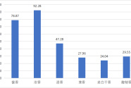 新华·茅台系列指数2020年成果正式发布