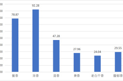 新华·茅台系列指数2020年成果正式发布