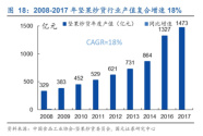 坚果行业迎来“新鲜时代”， 掌握关键保鲜技术的洽洽到底“鲜”在何处？