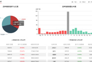 一年内超三成品种涨价：中药吃不起了吗？