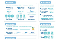 新质家电消费再升温 苏宁易购《2024新质家电消费报告》发布