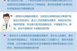 不折不扣、科学精准落实疫情防控优化措施——二十条优化措施热点问答之二