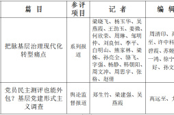 半月谈关于第33届中国新闻奖新闻期刊作品初评  推荐篇目公示