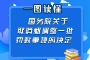 国务院取消和调整33个罚款事项，将带来哪些影响？