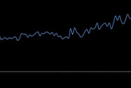 新华指数|1月份新华·中盐食用盐（商超）价格指数月环比下跌2.30%