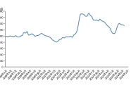 新华指数|2月份新华·中盐两碱工业盐价格指数月环比下跌2.06%