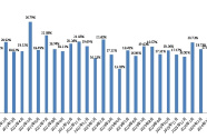 新华指数3月份新华·中盐食用盐（商超）价格指数月环比下跌10.97%