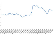 新华指数|4月份新华·中盐两碱工业盐价格指数月环比下跌0.78%