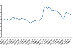 新华指数|4月份新华·中盐两碱工业盐价格指数月环比下跌0.78%