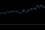 新华指数5月份新华·中盐食用盐（商超）价格指数月环比上涨8.27%