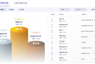 智源最新模型评测：百度文心大模型4.0登顶闭源榜