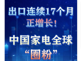 出口连续17个月正增长！中国家电全球“圈粉”