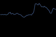 新华指数|7月份新华·中盐两碱工业盐价格指数月环比下跌0.51%