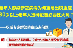 老年人感染新冠病毒为何更易出现重症？80岁以上老年人接种疫苗必要性大吗？——权威专家解答防疫热点问题