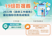 19组数据看2022年《政府工作报告》量化指标任务完成情况