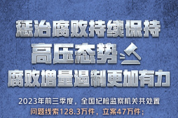 2023这组反腐数据，传递正风肃纪新变化！