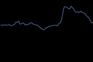 新华指数|1月份新华·中盐两碱工业盐价格指数月环比下跌0.50%