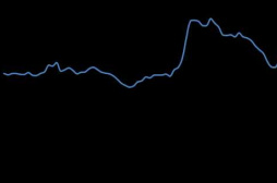 新华指数|1月份新华·中盐两碱工业盐价格指数月环比下跌0.50%