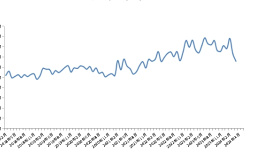 新华指数|4月份新华·中盐食用盐（商超）价格指数月环比下跌5.87%