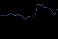 新华指数|5月份新华·中盐两碱工业盐价格指数月环比下跌1.40%