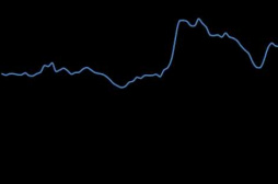 新华指数|5月份新华·中盐两碱工业盐价格指数月环比下跌1.40%